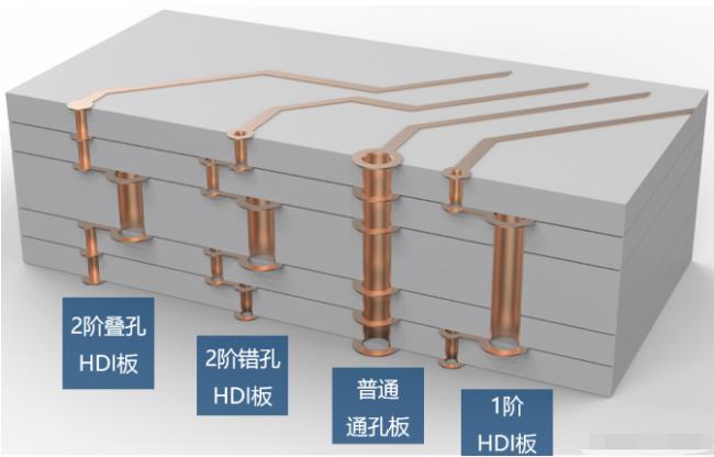 8層2階疊孔，高通驍龍624
