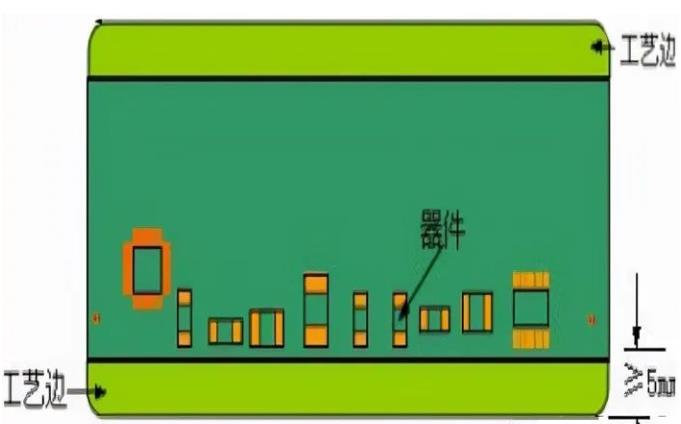 PCB工藝邊的作用、制作方式及設(shè)計(jì)要求